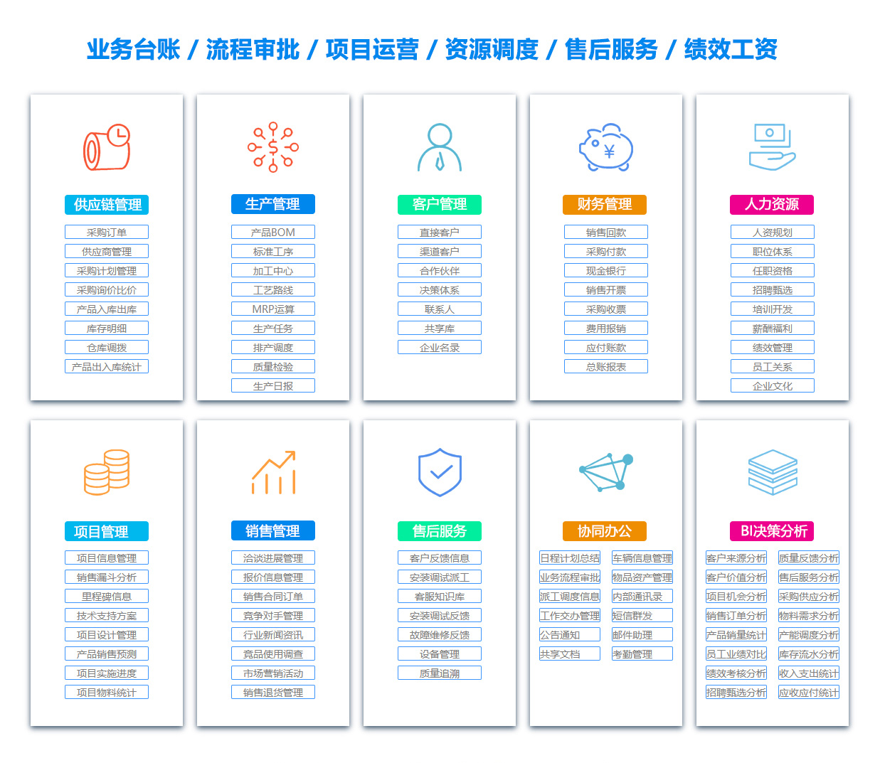 自贡BI软件
